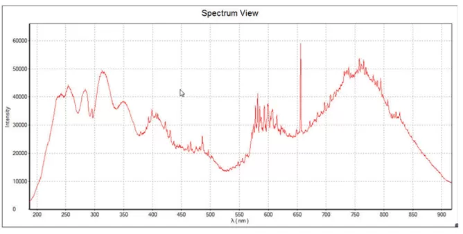 Measured by 200-900nm spectrometer