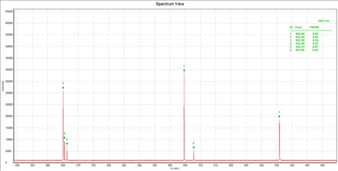 Mercury (Hg) Lamp Spectrum