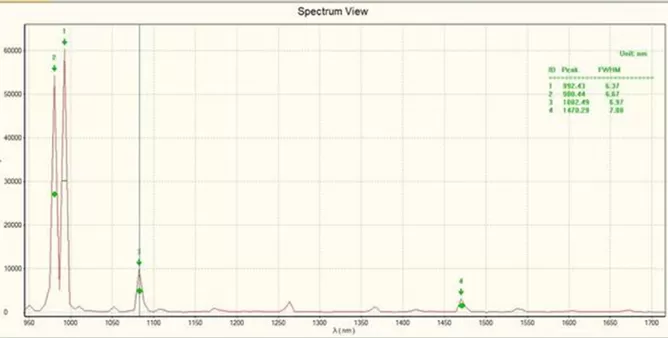Comparison of Xenon Lamp Spectral Testing