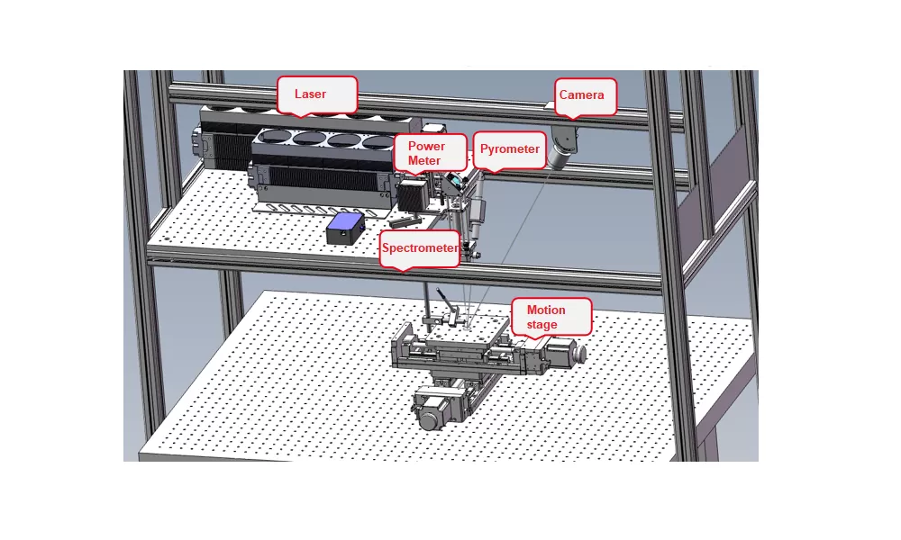 Système de détection des propriétés du matériau dans le processus de chauffage laser