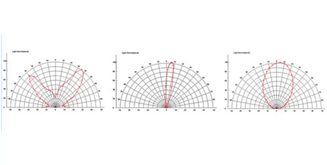 Light spatial distribution (light distribution curve) experiment