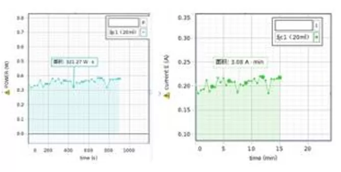 Electrolysis efficiency of electrolytic modules