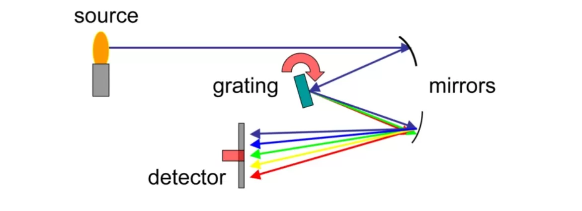 how-does-a-miniature-spectrometer-work.png how-does-a-miniature-spectrometer-work.png