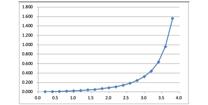 I-V Characteristics of Solar Cells in Complete Darkness
